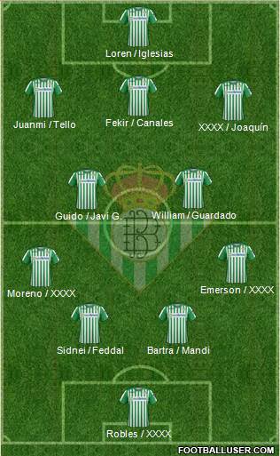 Real Betis B., S.A.D. Formation 2020