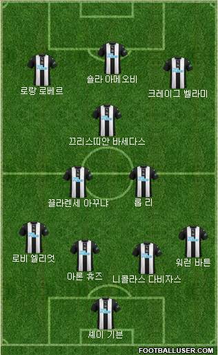 Newcastle United Formation 2020