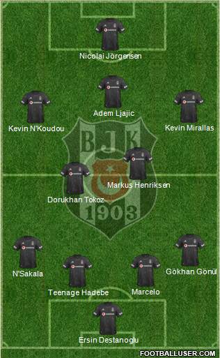 Besiktas JK Formation 2020