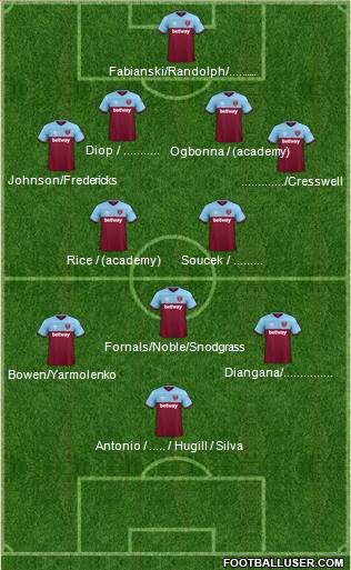 West Ham United Formation 2020