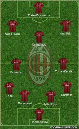 A.C. Milan Formation 2020