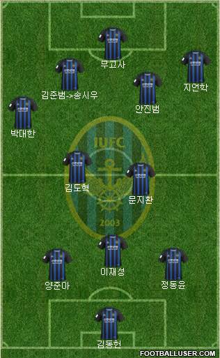 Incheon United Formation 2020