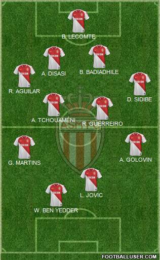 AS Monaco FC Formation 2020