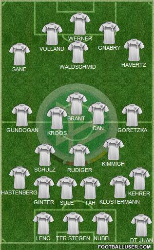 Germany Formation 2020