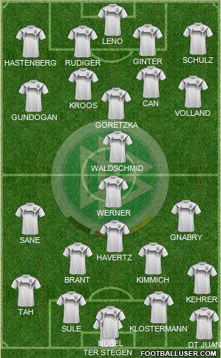 Germany Formation 2020