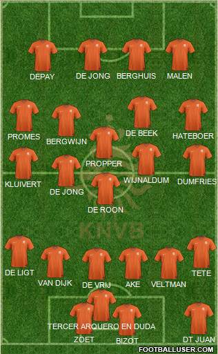 Holland Formation 2020