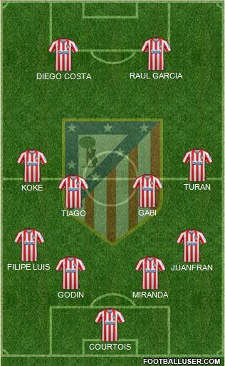 C. Atlético Madrid S.A.D. Formation 2020