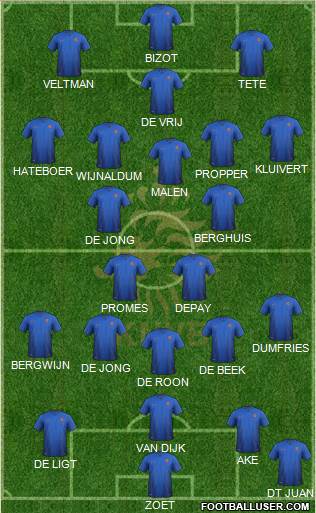 Holland Formation 2020