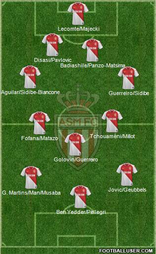 AS Monaco FC Formation 2020