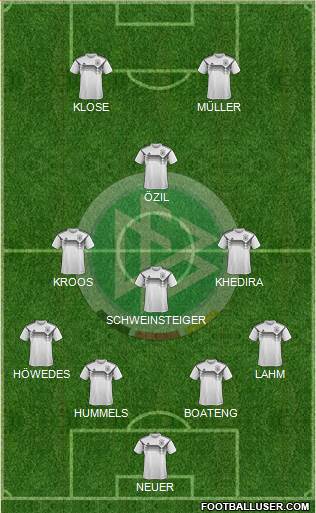 Germany Formation 2020