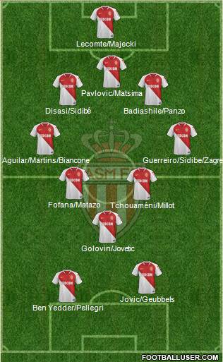 AS Monaco FC Formation 2020