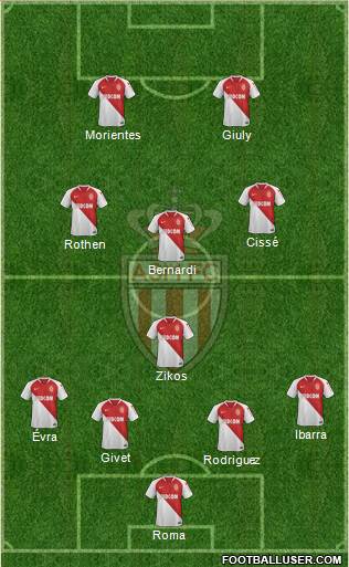 AS Monaco FC Formation 2020