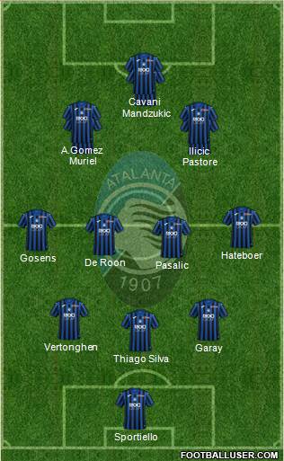 Atalanta Formation 2020