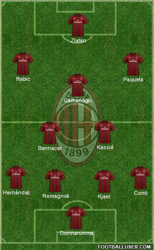 A.C. Milan Formation 2020