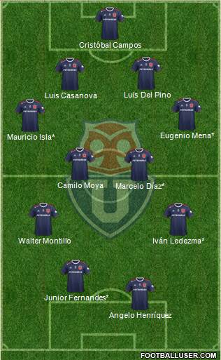 CF Universidad de Chile Formation 2020