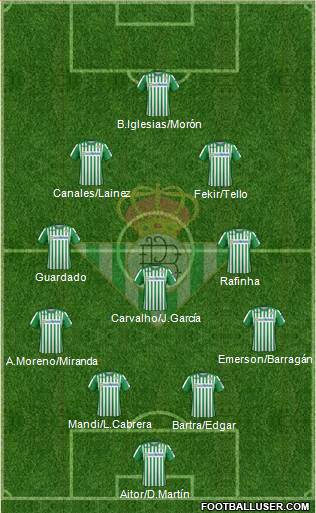 Real Betis B., S.A.D. Formation 2020