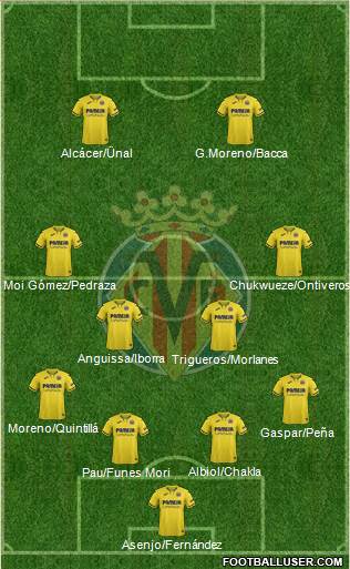 Villarreal C.F., S.A.D. Formation 2020