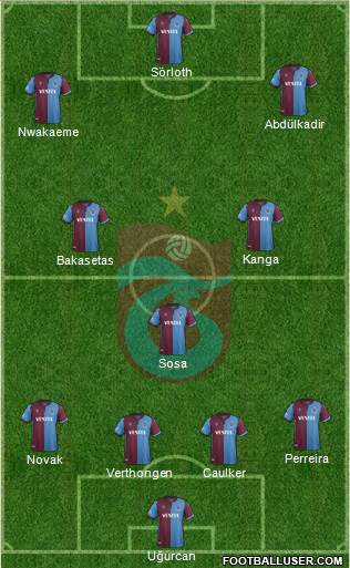 Trabzonspor Formation 2020