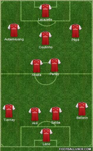 Arsenal Formation 2020