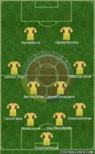 Colombia Formation 2020