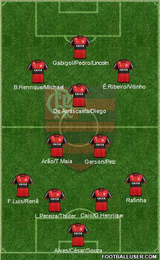 CR Flamengo Formation 2020