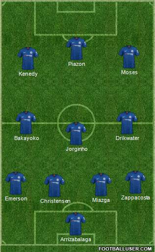 Chelsea Formation 2020