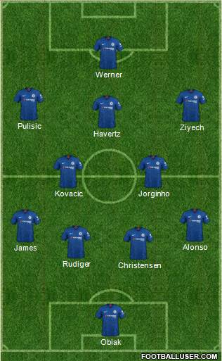 Chelsea Formation 2020