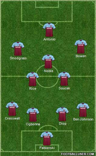 West Ham United Formation 2020