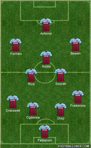 West Ham United Formation 2020