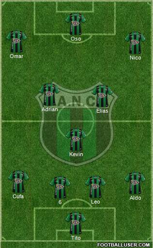 Nueva Chicago Formation 2020