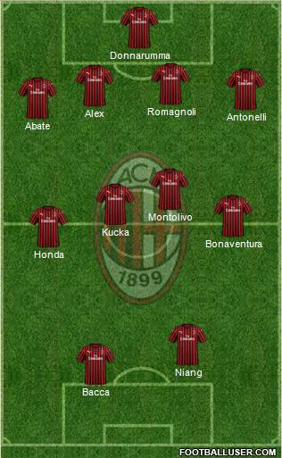 A.C. Milan Formation 2020