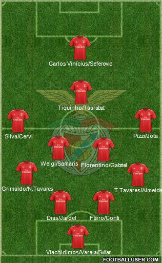 Sport Lisboa e Benfica - SAD Formation 2020