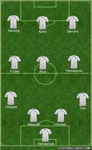 England Formation 2020