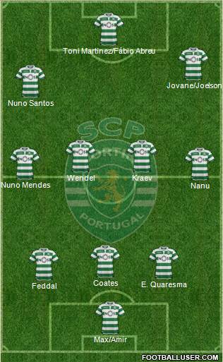 Sporting Clube de Portugal - SAD Formation 2020