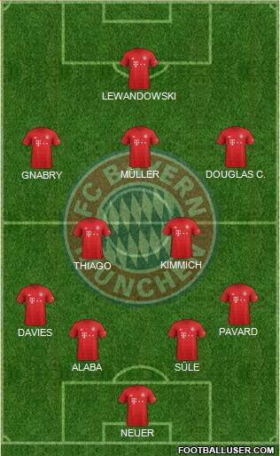 FC Bayern München Formation 2020