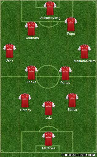 Arsenal Formation 2020