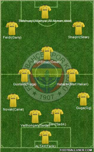 Fenerbahçe SK Formation 2020