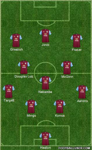 Aston Villa Formation 2020