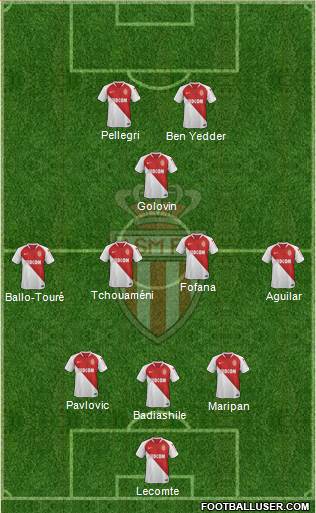 AS Monaco FC Formation 2020