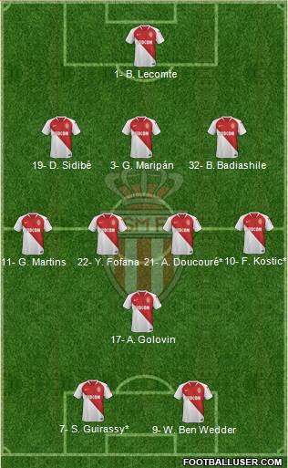 AS Monaco FC Formation 2020