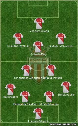 AS Monaco FC Formation 2020