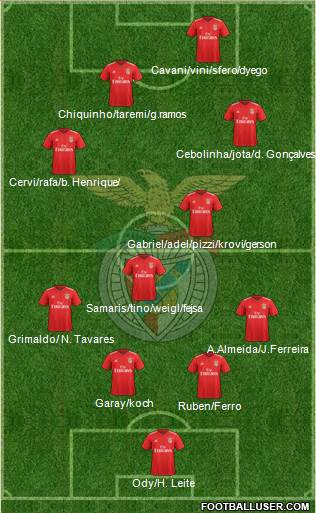 Sport Lisboa e Benfica - SAD Formation 2020