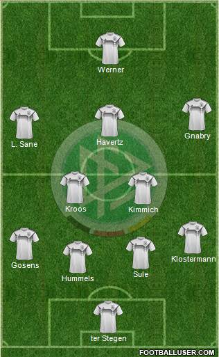 Germany Formation 2020