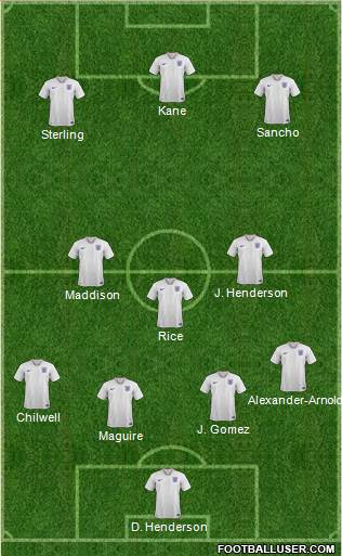 England Formation 2020