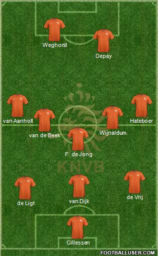 Holland Formation 2020