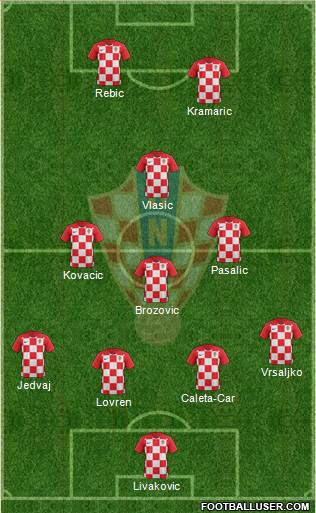 Croatia Formation 2020