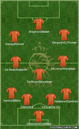 Holland Formation 2020