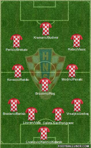 Croatia Formation 2020