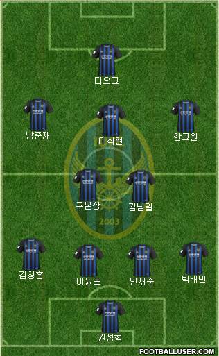 Incheon United Formation 2020