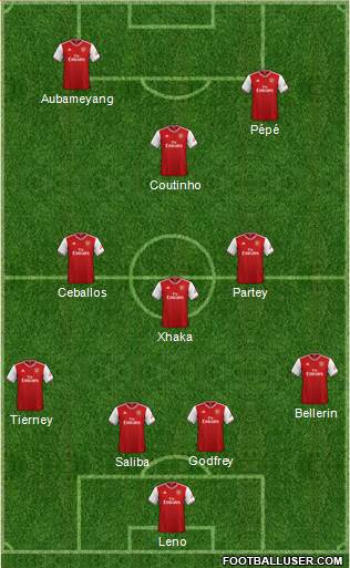 Arsenal Formation 2020